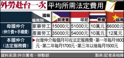 表