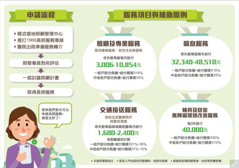 ▲補助說明簡圖。(圖/新竹市政府)